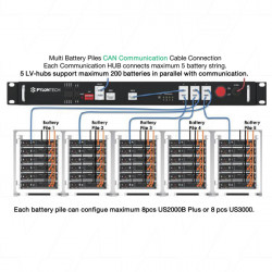 Pylontech LV-HUB Master BMS